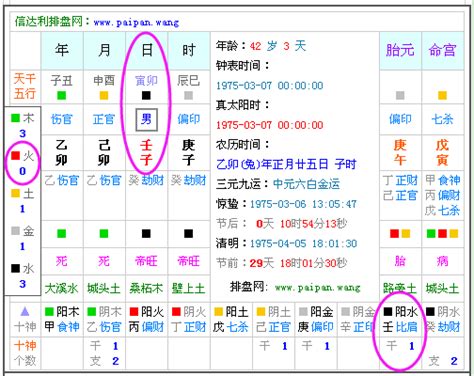 五行計算器|生辰八字五行查询器